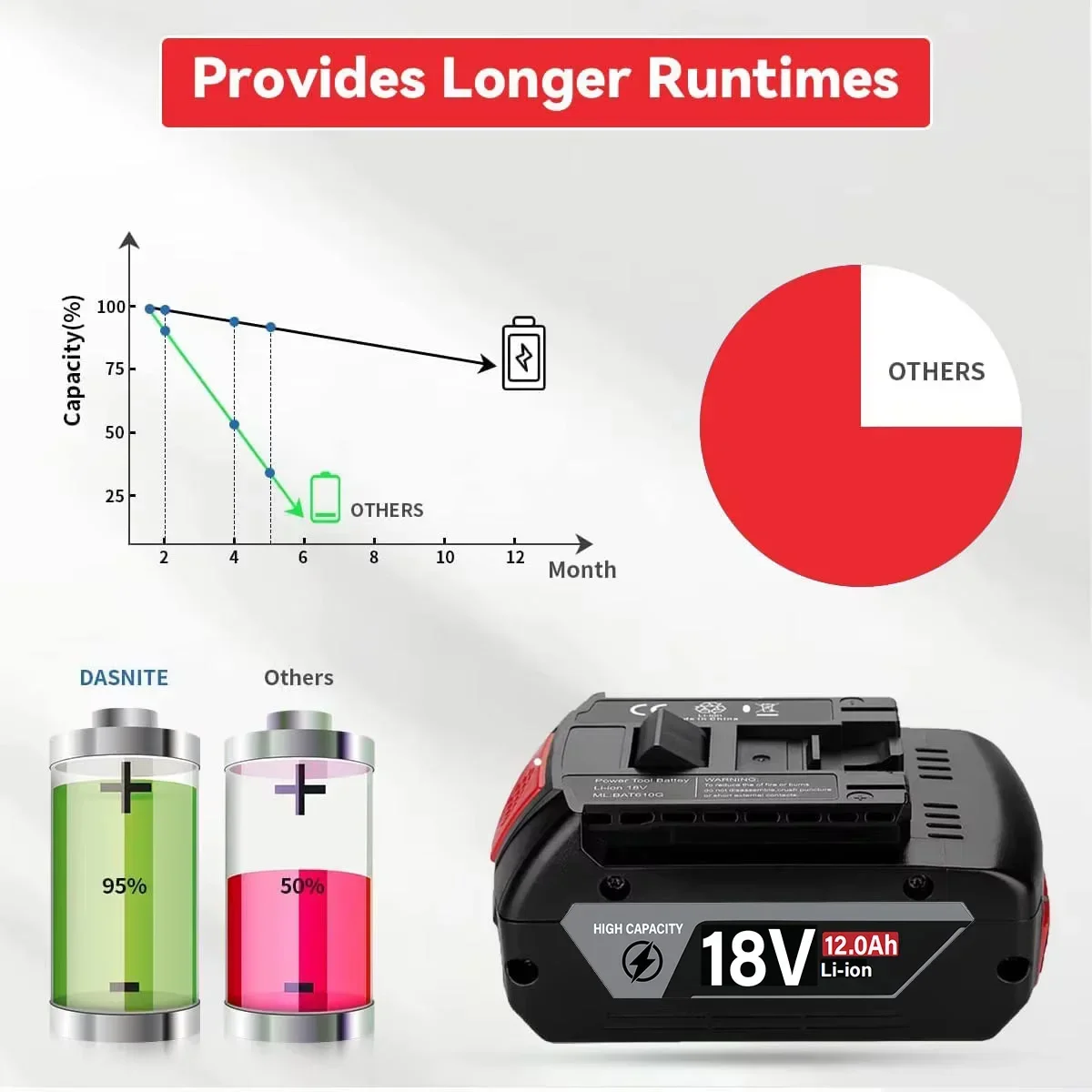 2 Pack 10.0Ah Cordless Power T - Bosch Drill Gsb 18V review and price